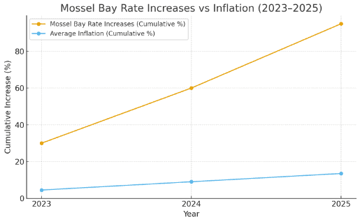 Screenshot 2025-10-10 060239